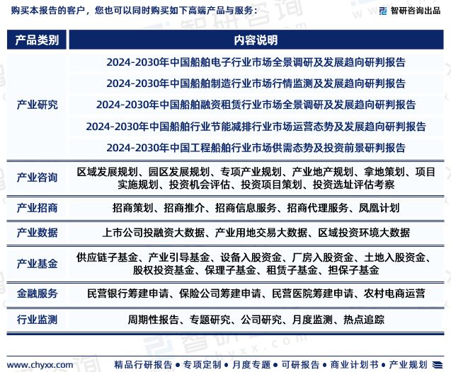 2024版中國(guó)金屬船舶制造行業(yè)市場(chǎng)競(jìng)爭(zhēng)格局及發(fā)展前景分析報(bào)告