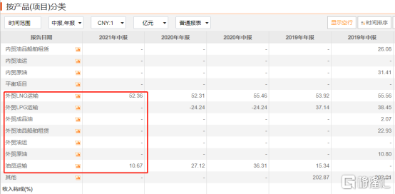 一日狂飆18%,中遠(yuǎn)海能能被天然氣帶飛嗎?